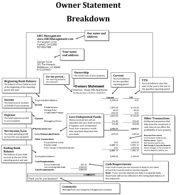 owner statement breakdown